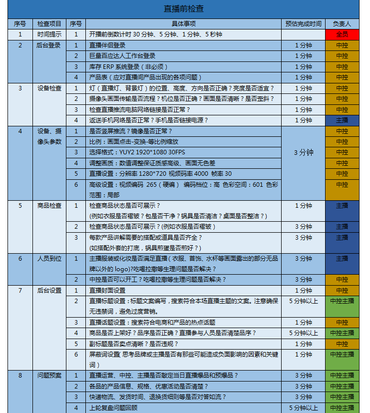 直播带货全流程执行SOP表（建议收藏）