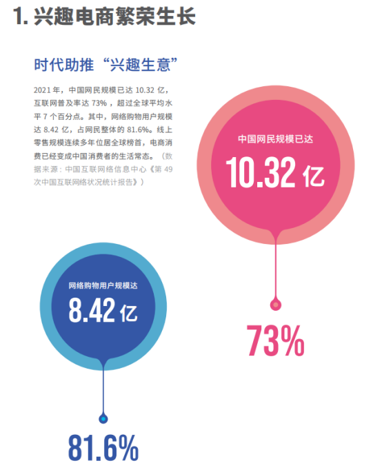 十几万字的抖音电商FACT+白皮书，到底说了点啥？