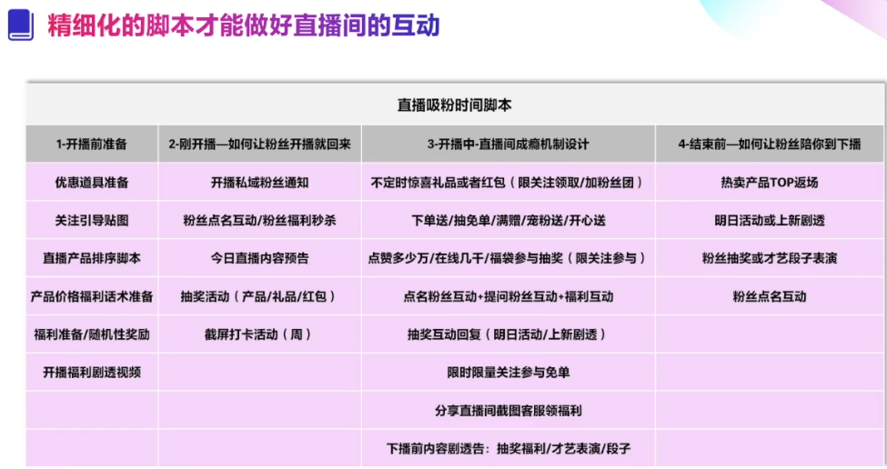 一份直播带货脚本策划模板