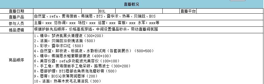 直播带货全流程执行SOP表（建议收藏）