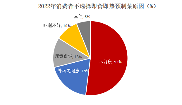 上市公司CEO直播叫卖，预制菜在抖音“内卷”