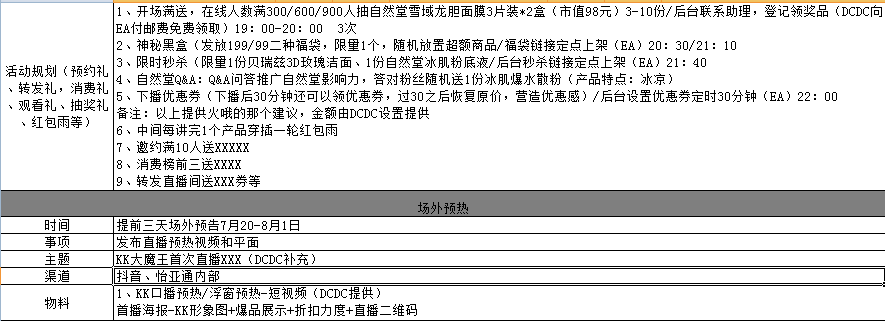 直播带货全流程执行SOP表（建议收藏）