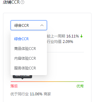 扣分扣保证金，新版抖音小店体验分的这个指标一定要引起重视！