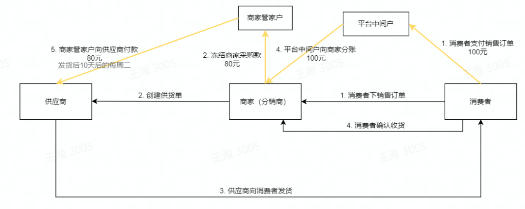 抖音官方供应链服务平台正式上线！哪些人可以入驻？