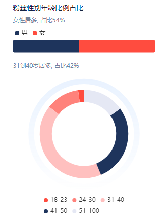 “最火农民工”直播带货破千万，@高小健凭什么？