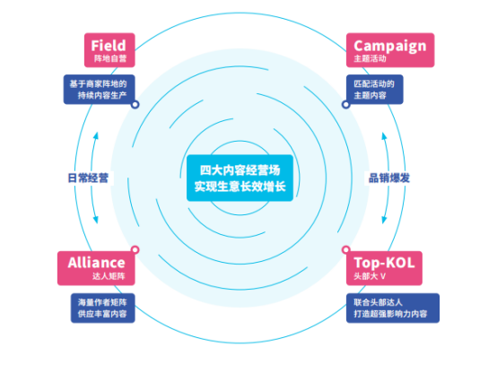 十几万字的抖音电商FACT+白皮书，到底说了点啥？