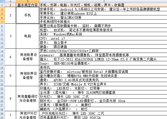 直播带货全流程执行SOP表（建议收藏）