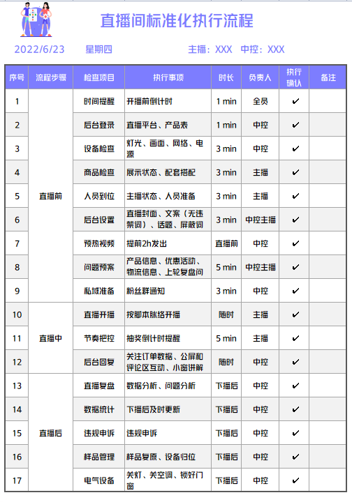 干货！直播标准化执行流程