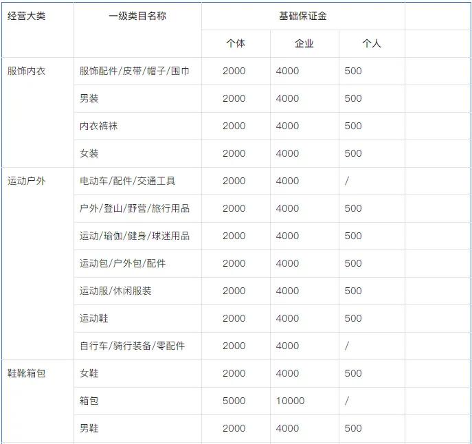 2022年的抖音小店还可以做吗？