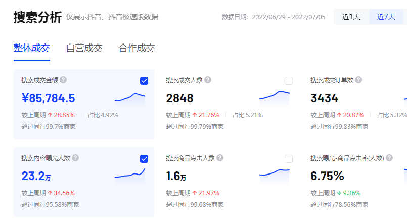 抖音小店无货源起店新玩法：优惠券3天暴力起店！