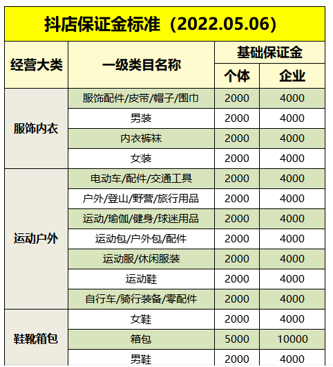 开抖音小店用个体营业执照好？还是企业执照好？抖音小店个体和企业入驻有什么区别？