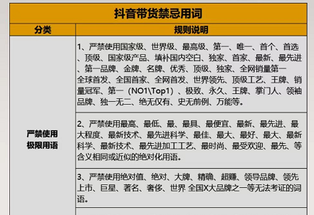 抖音违规词有哪些？违规词怎么查询？