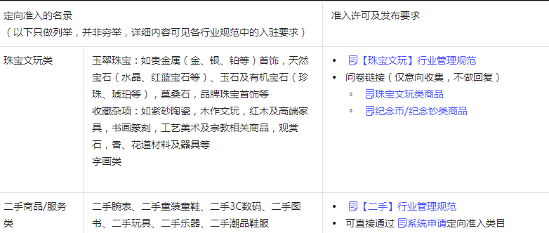 抖音小店报白是什么意思？抖店报白入口在哪？需要提交什么资料？