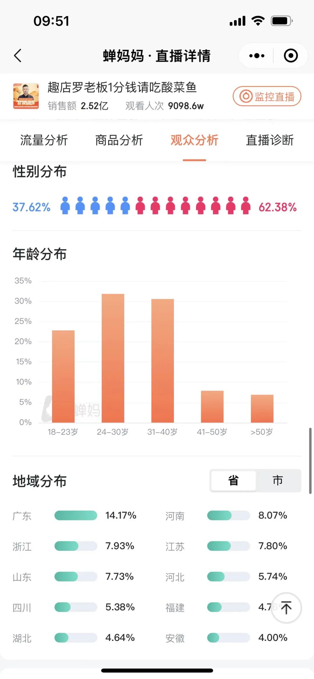 一夜刷屏！抖音@趣店罗老板直播带货卖预制菜卖出2.5亿！