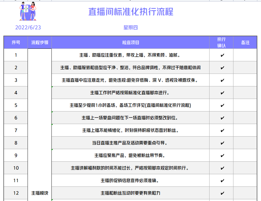 干货！直播标准化执行流程