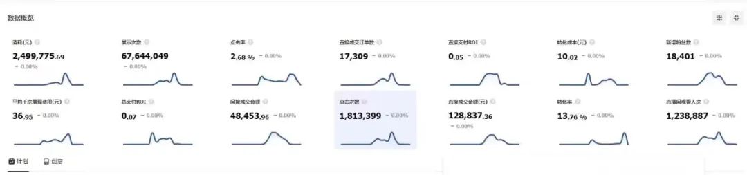 一夜刷屏！抖音@趣店罗老板直播带货卖预制菜卖出2.5亿！