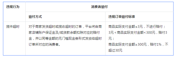 抖音小店订单发不出去，即将超时怎么办？