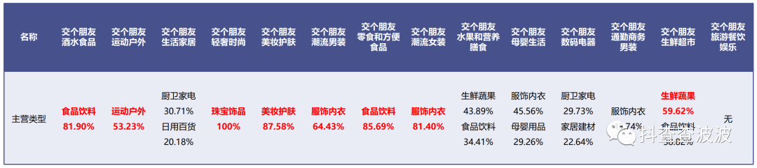 矩阵账号布局，做抖音的巨大风险性决策!