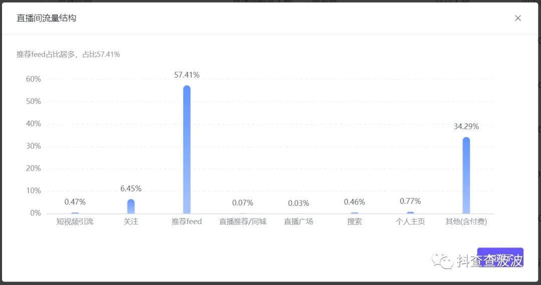 竞品有没有投放？占比多少？今天终于明牌了！