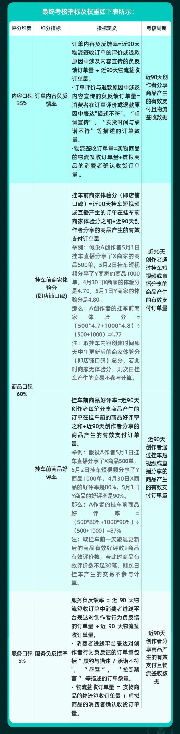 2022年7月最新版抖音带货口碑分规则解读