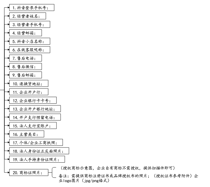 抖音小店全攻略|从开通到运营一文详解！（上）