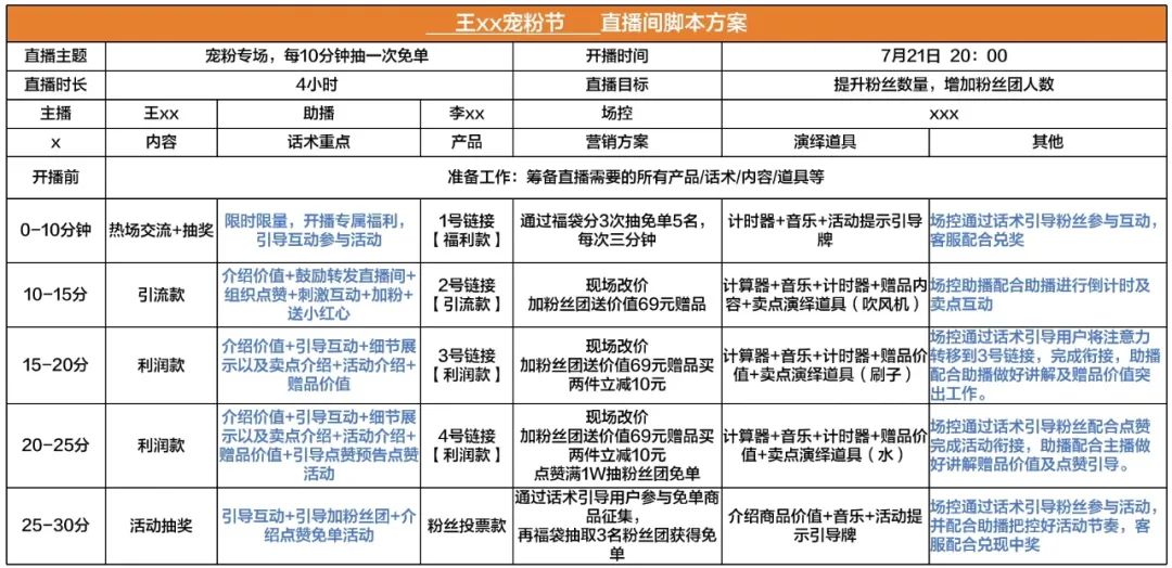 一个合格的直播运营日常工作都有哪些？