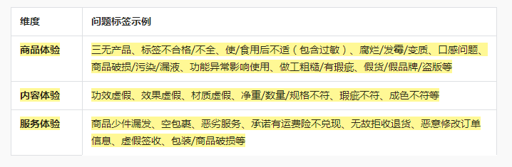 抖音小店ccr是什么？为什么ccr指标高会扣分扣保证金还冻结货款？