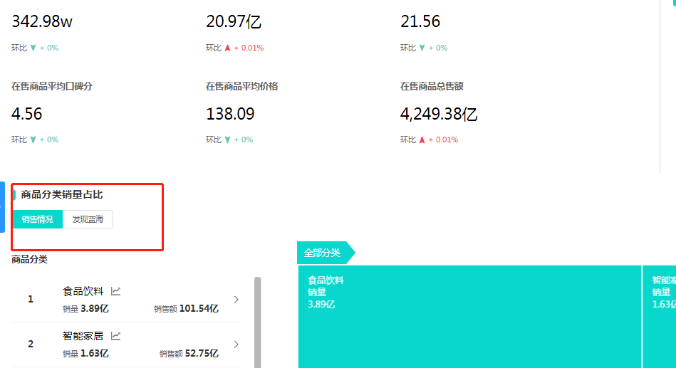 抖店超高效选品，利用抖怪兽发现蓝海商品，又快又准