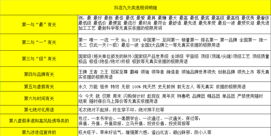 抖音小店产品怎么优化才能快速出单？（抖店产品优化指南）