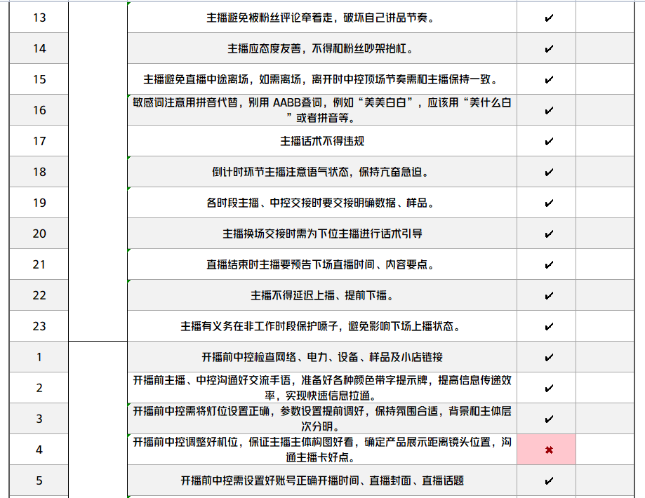 干货！直播标准化执行流程