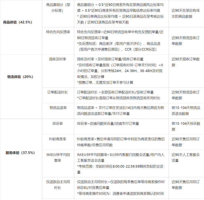 无辜躺枪？大量商家体验分暴跌，平台是这么回答的