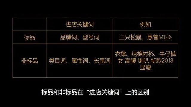 做抖音必须要懂的46个电商“黑话”（建议收藏）