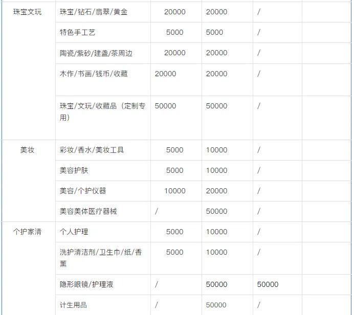 2022年的抖音小店还可以做吗？