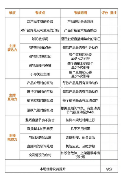 主播薪酬方案和绩效考核制度应该怎么做？