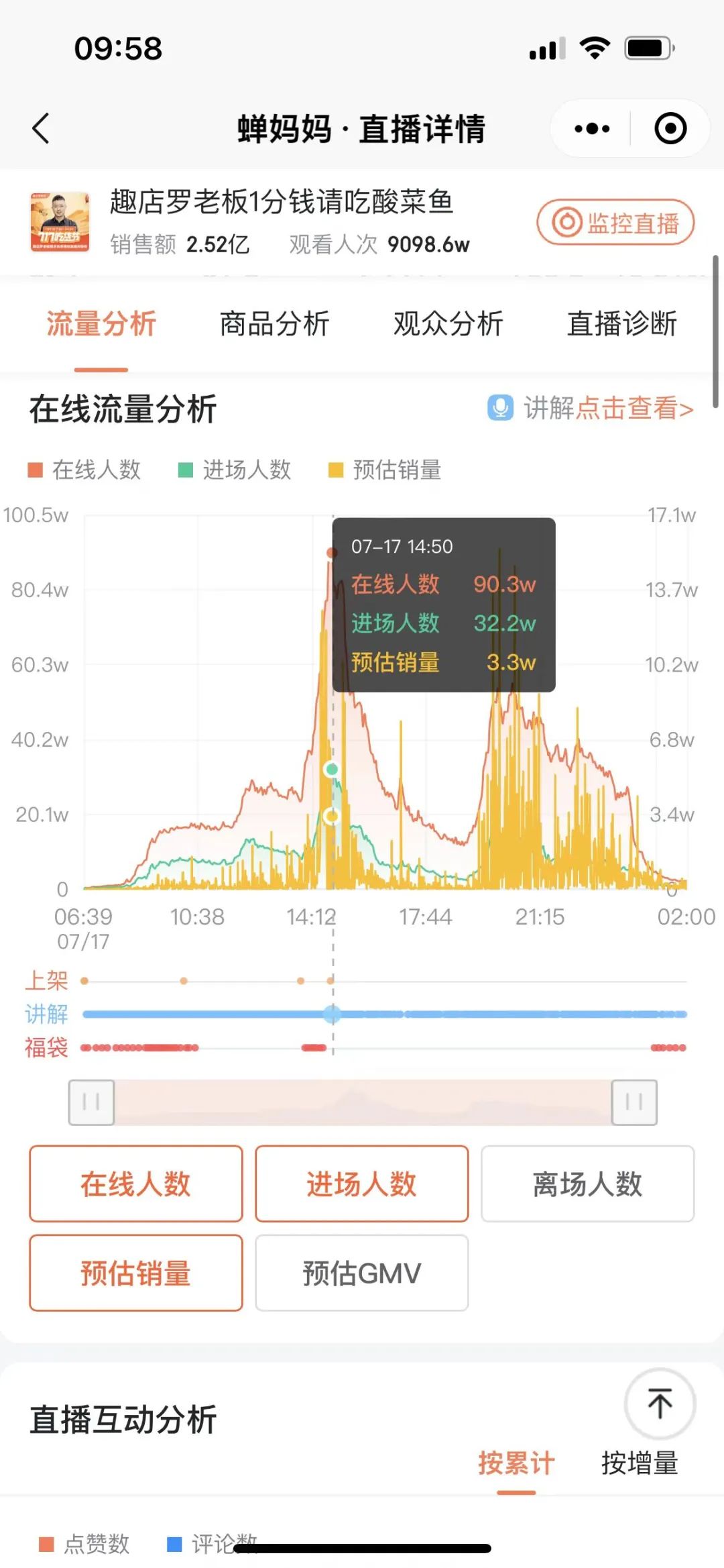 一夜刷屏！抖音@趣店罗老板直播带货卖预制菜卖出2.5亿！