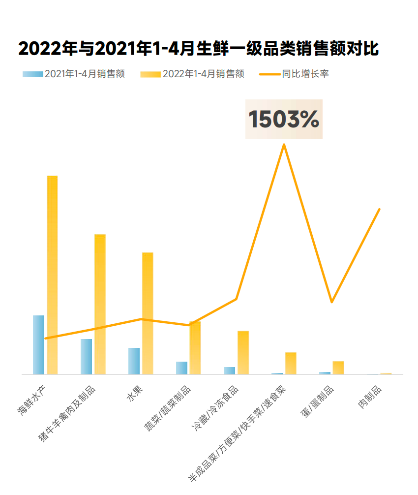 一夜刷屏！抖音@趣店罗老板直播带货卖预制菜卖出2.5亿！