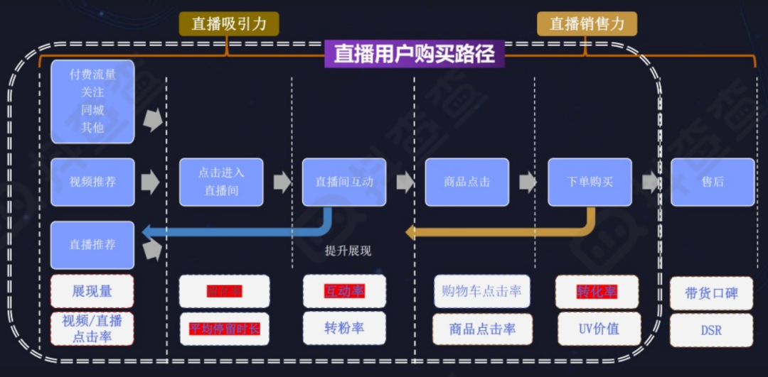 这样做，你也能快人一步做出爆款视频、爆量直播间！