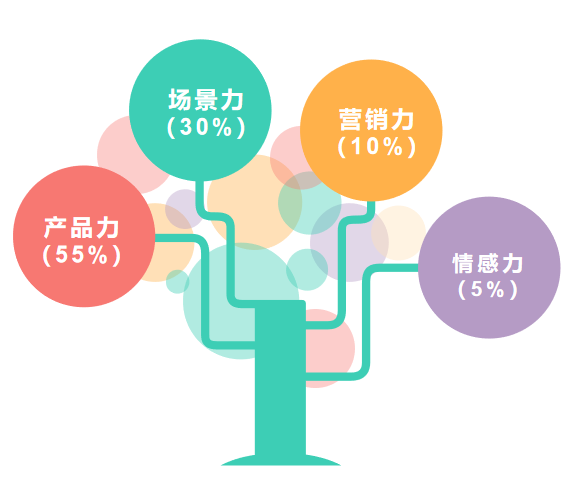 千川如何起量？优质素材怎么做？有没有爆款公式可参考？