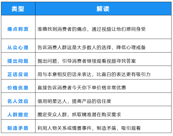 分享一条爆款带货视频的万能公式