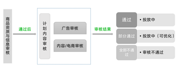 抖音巨量千川审核不过怎么办？如何提高千川素材过审率？