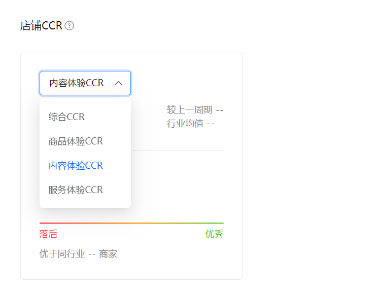 抖音小店CCR是什么？指标异常该怎么办呢？