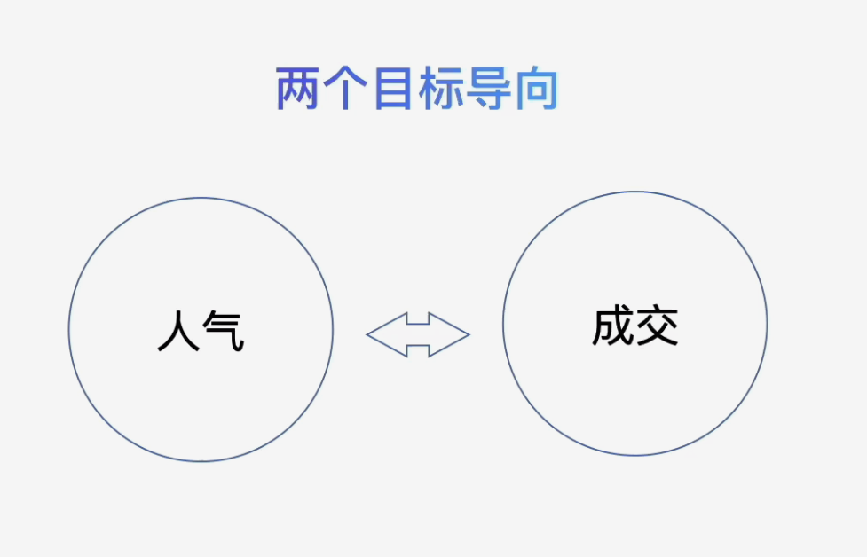 通过看数据找出账号带货效果不行的根本原因