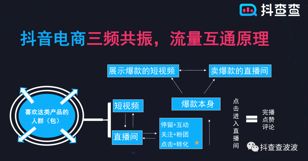 为啥说现阶段进场all in抖音成功率还挺高？