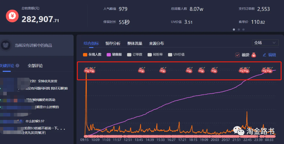 直播带货点击转化率低原因出在哪里？