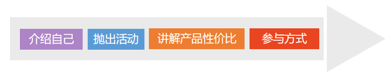 2022年最新直播带货话术来啦！