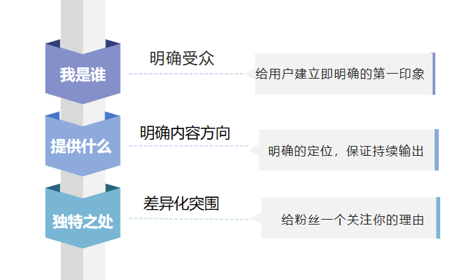 抖音短视频应该如何选题？掌握这几种方法，再也不愁没内容可拍了