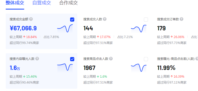 抖音电商罗盘怎么看每天爆品，怎么分析关键数据？