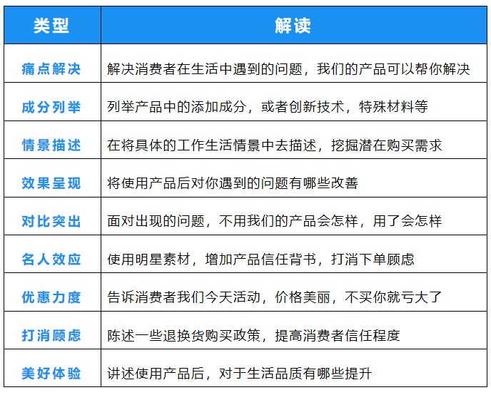 分享一条爆款带货视频的万能公式