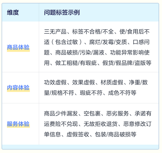 抖音小店CCR是什么？指标异常该怎么办呢？