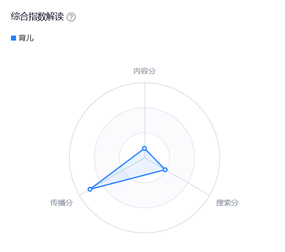 抖音短视频应该如何选题？掌握这几种方法，再也不愁没内容可拍了